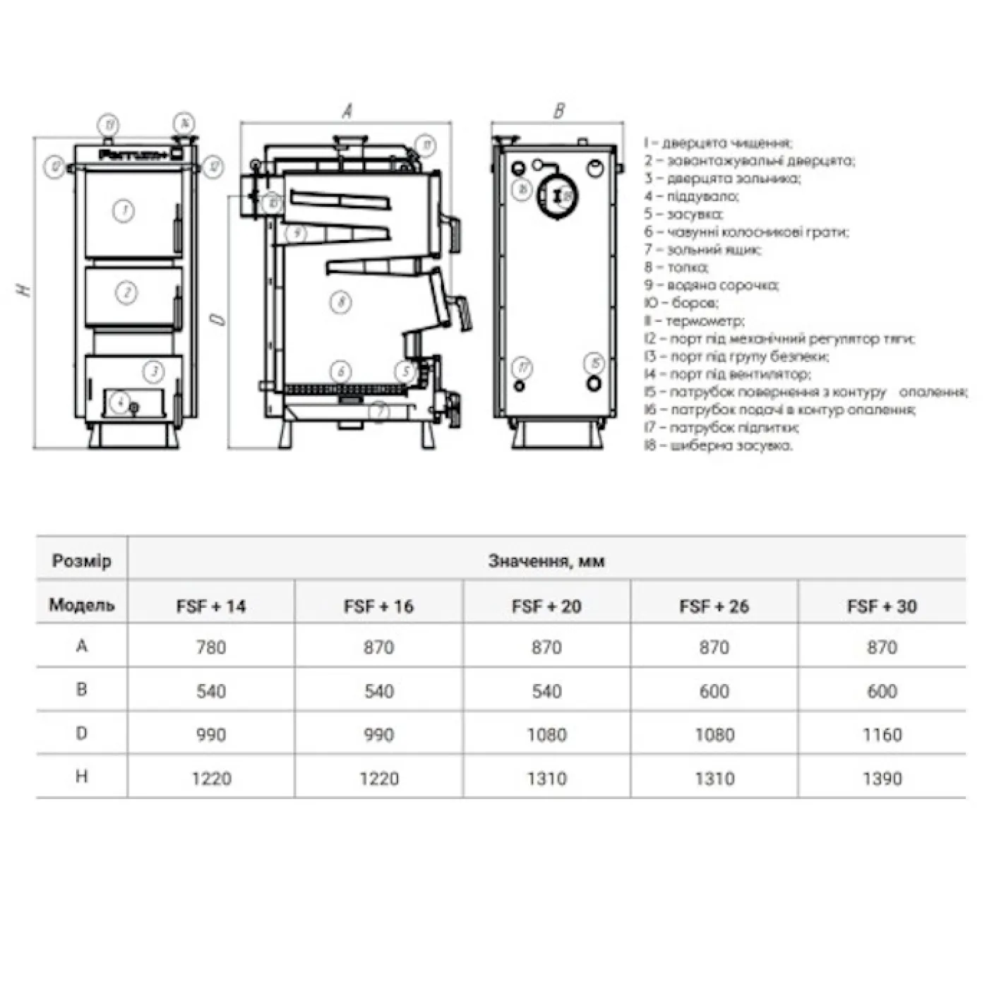 Твердотопливный котел Thermo Alliance Ferrum Plus V 3.0 FSF+ 26 + вентилятор + контроллер + группа безопасности (4434242762220668190) - Фото 3